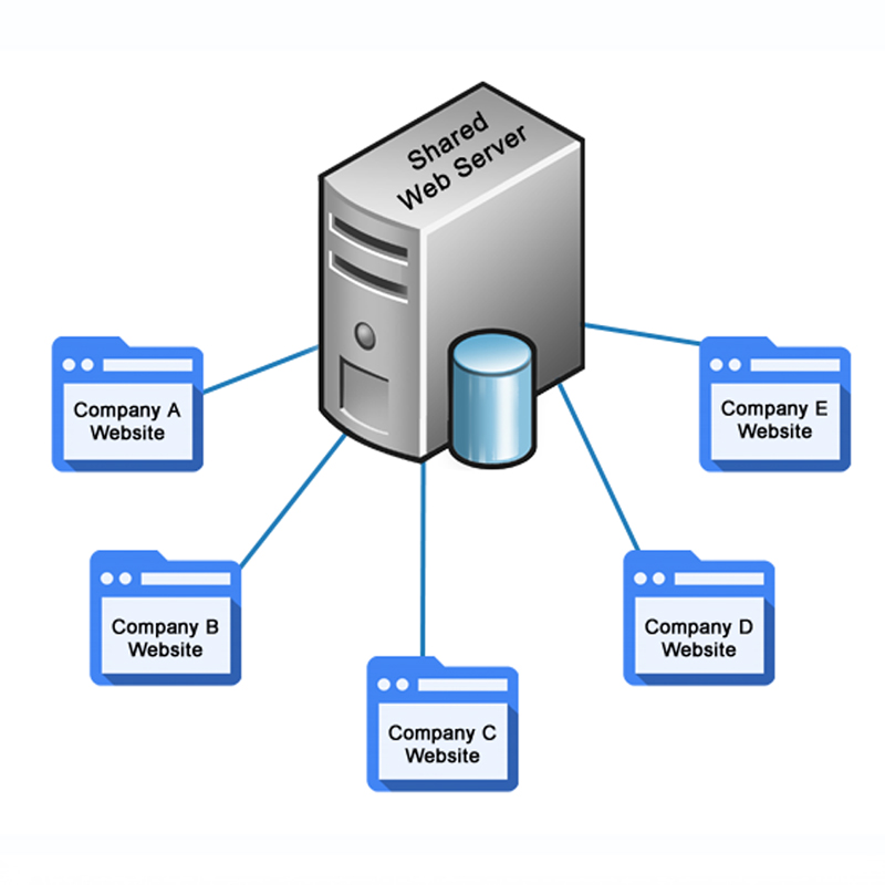 Shared Hosting Companies in Bangalore